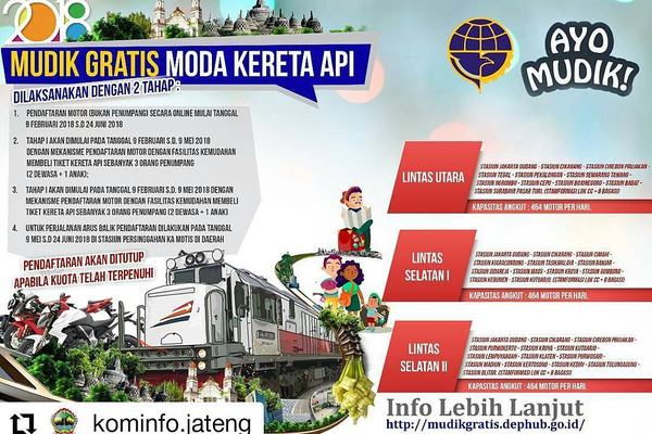 Mudik Gratis, Moda dan Kereta Api