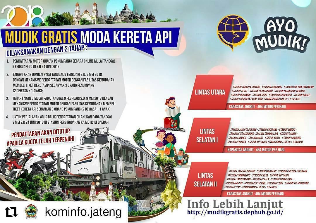 Mudik Gratis, Moda dan Kereta Api