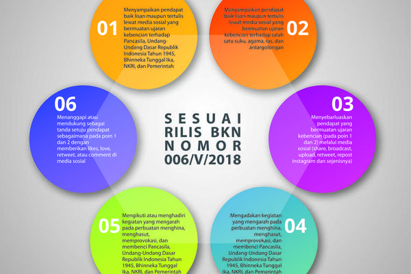 ENAM AKTIVITAS UJARAN KEBENCIAN BERKATEGORI PELANGGARAN DISIPLIN ASN