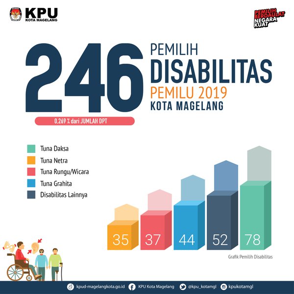 kpu