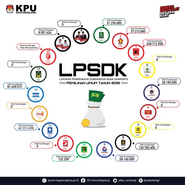 kpu
