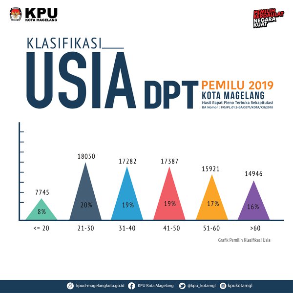 kpu