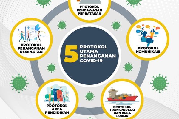 Protokol Pengawasan Perbatasan dalam Upaya Pemerintah Hadapi COVID 19