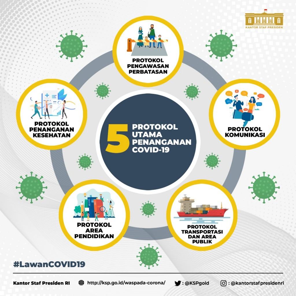 Protokol Pengawasan Perbatasan dalam Upaya Pemerintah Hadapi COVID 19