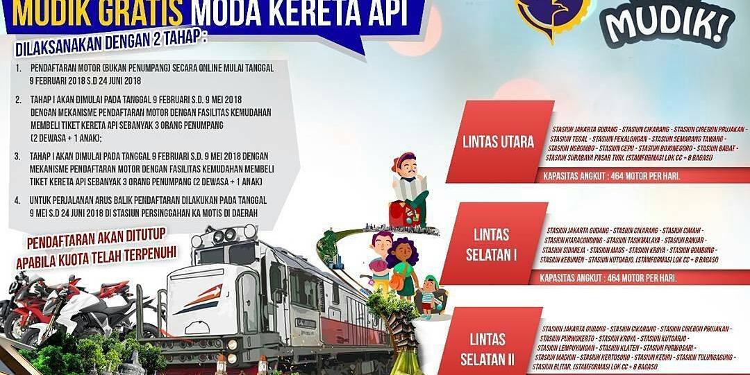 Mudik Gratis, Moda dan Kereta Api