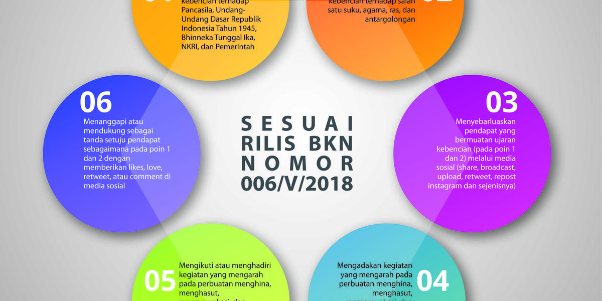 ENAM AKTIVITAS UJARAN KEBENCIAN BERKATEGORI PELANGGARAN DISIPLIN ASN