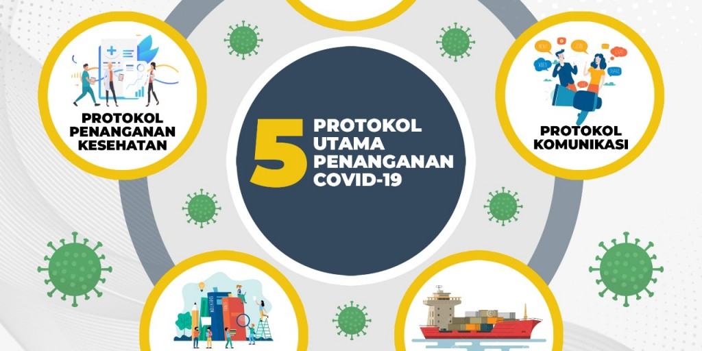 Protokol Kesehatan dalam Upaya Pemerintah Hadapi COVID-19